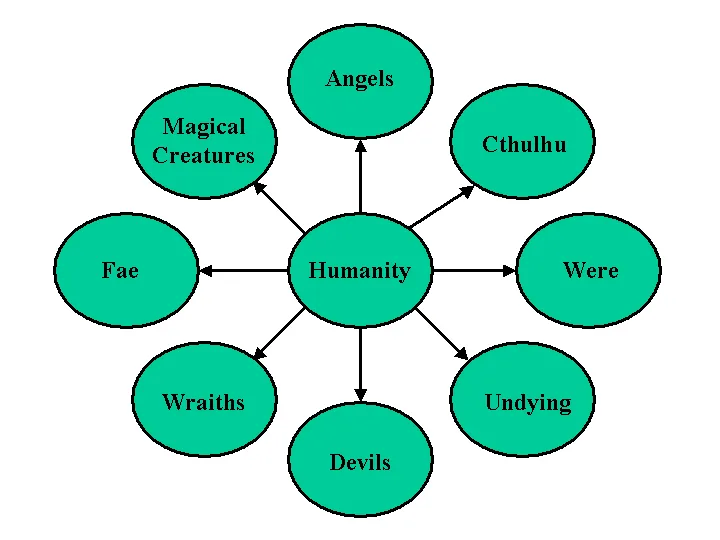 The Circle of Order